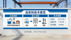 南召本地工厂讲解：说一遍公路压浆料和铁路压浆料的区别