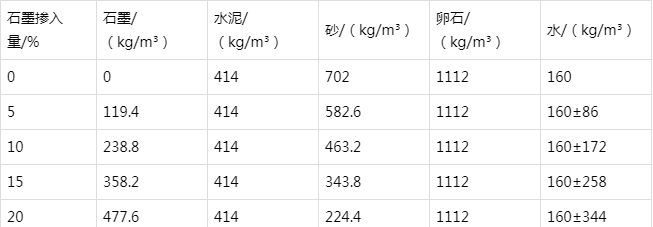 南召防静电水泥砂浆怎么做(附配比及施工方法)